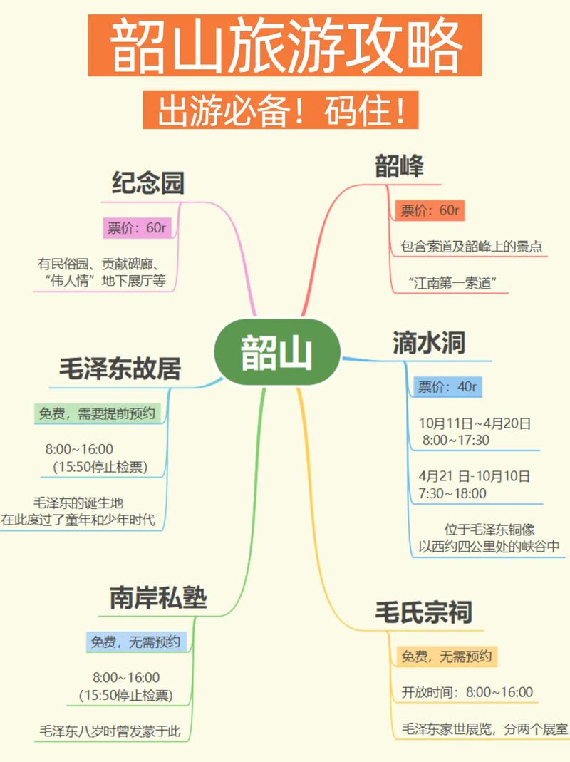 韶山旅游攻略，如何规划一次完美的韶山之旅？-图1