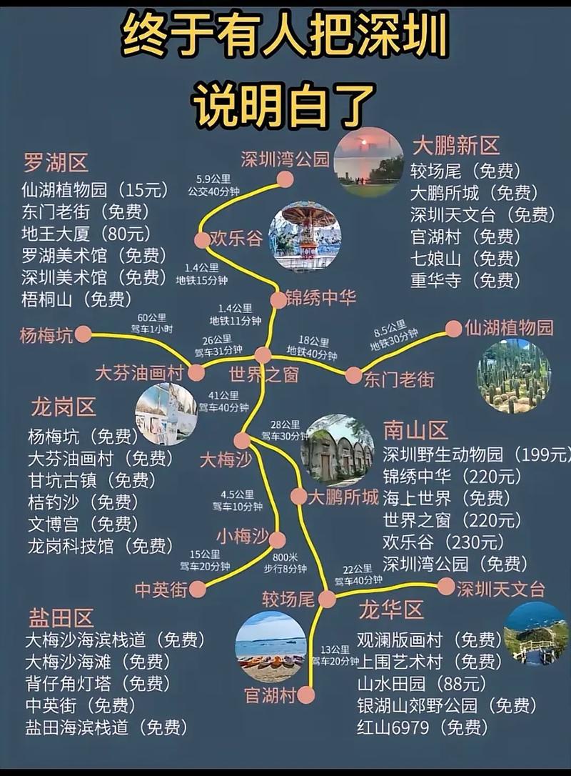 深圳有哪些值得一游的景点？求一份详细的旅游攻略！-图3