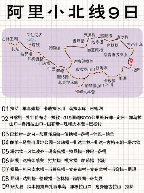 探索西藏旅游，有哪些必去的路线推荐？-图3