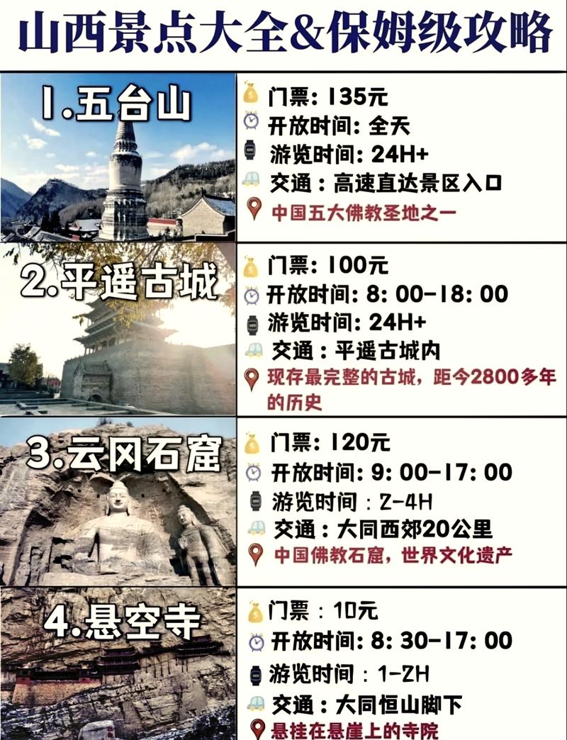 忻州旅游攻略，如何规划一次完美的旅行体验？-图3