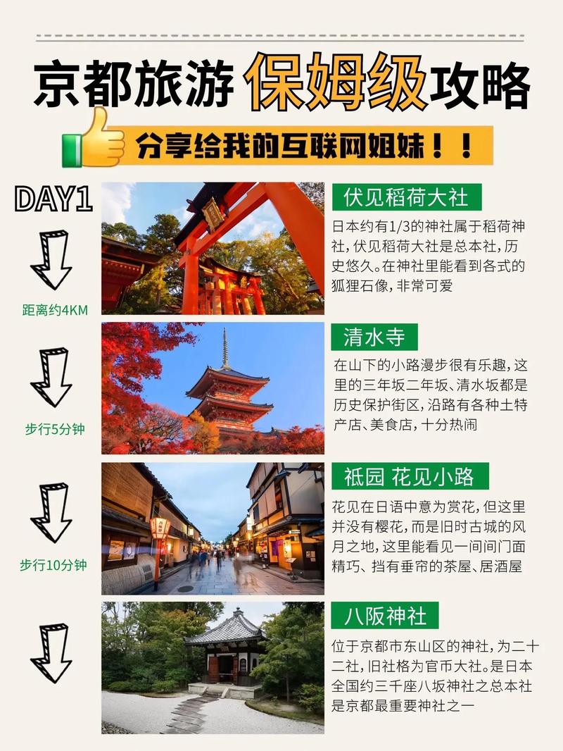 京都旅游攻略，如何规划一次完美的京都之旅？-图1