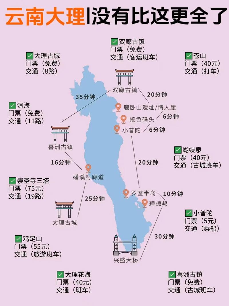 如何制定一份完美的大理旅游攻略？-图2