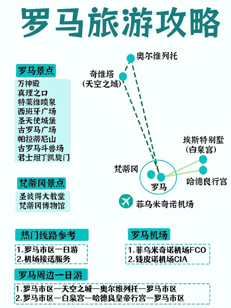 罗马旅游攻略，如何规划一次完美的罗马之旅？-图1