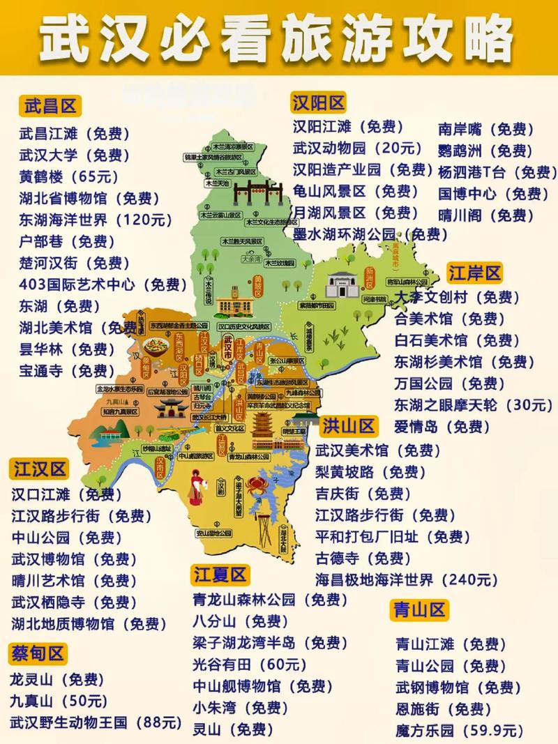 汉口旅游攻略，如何玩转这座历史与现代交融的城市？-图1