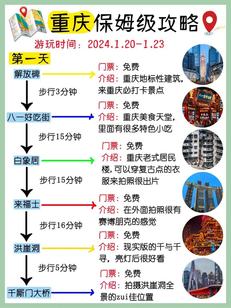 重庆旅游攻略，如何玩转这座山城？-图1