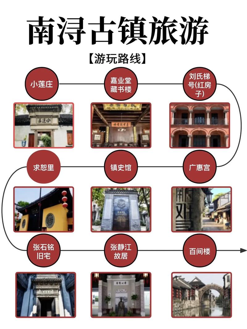 南浔旅游攻略，如何规划一次完美的南浔之旅？-图1