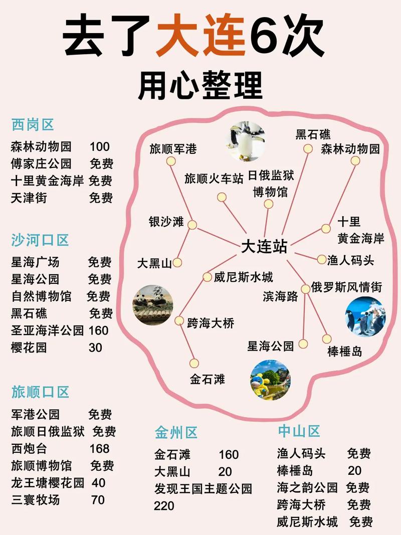 大连旅游路线攻略，如何规划一次完美的大连之旅？-图3