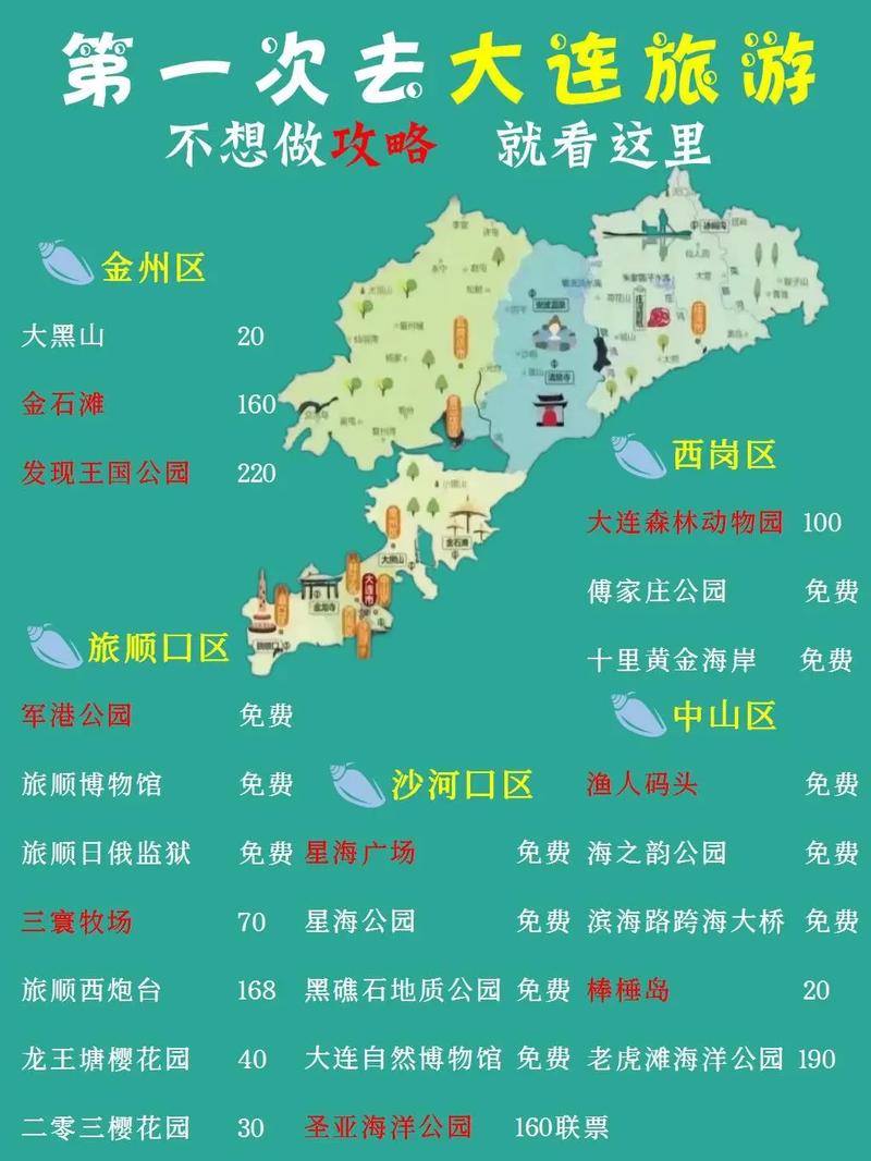 大连旅游路线攻略，如何规划一次完美的大连之旅？-图2