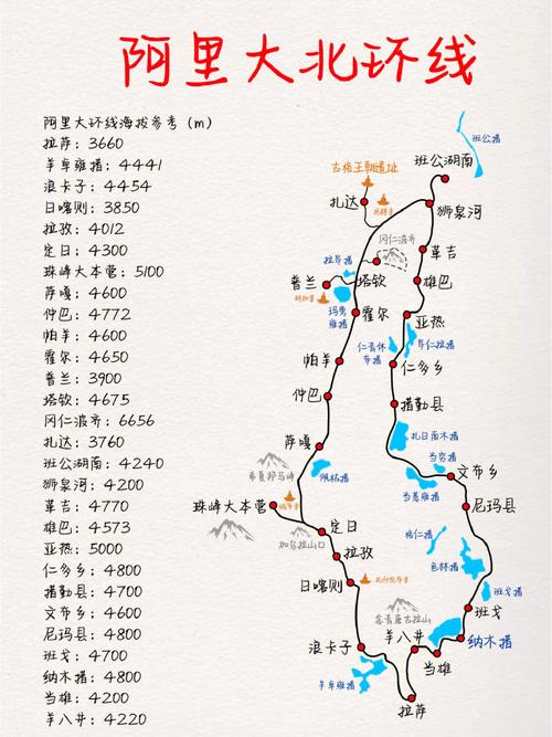 阿里旅游攻略，如何规划一次难忘的阿里之旅？-图3