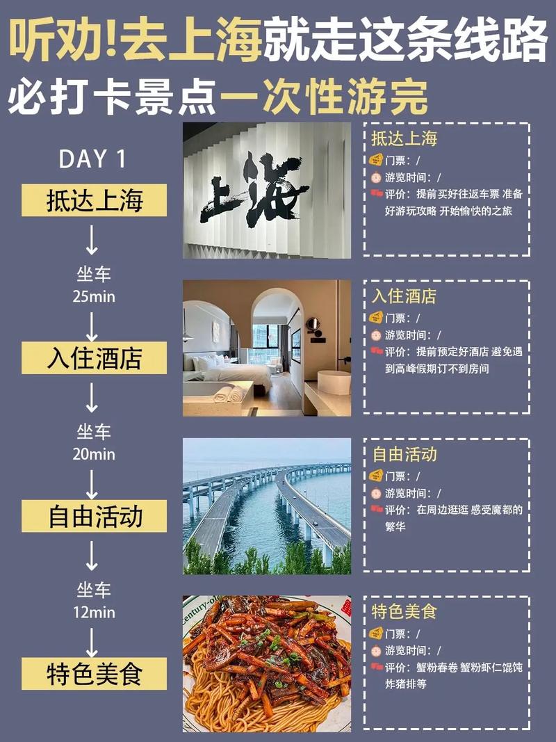 上海旅游住宿攻略，如何找到最适合你的住宿选择？-图2