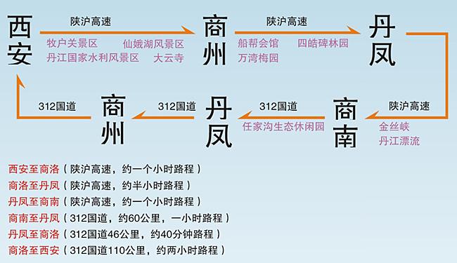 商洛旅游攻略，如何规划一次完美的旅行体验？-图3