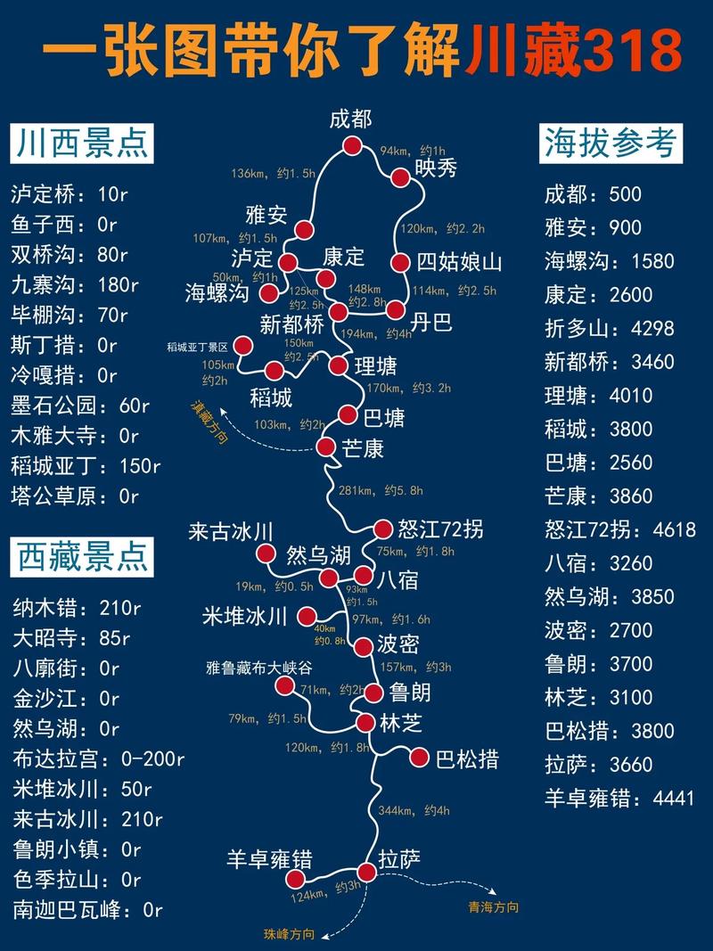 川藏线旅游攻略，如何规划一次难忘的旅程？-图1