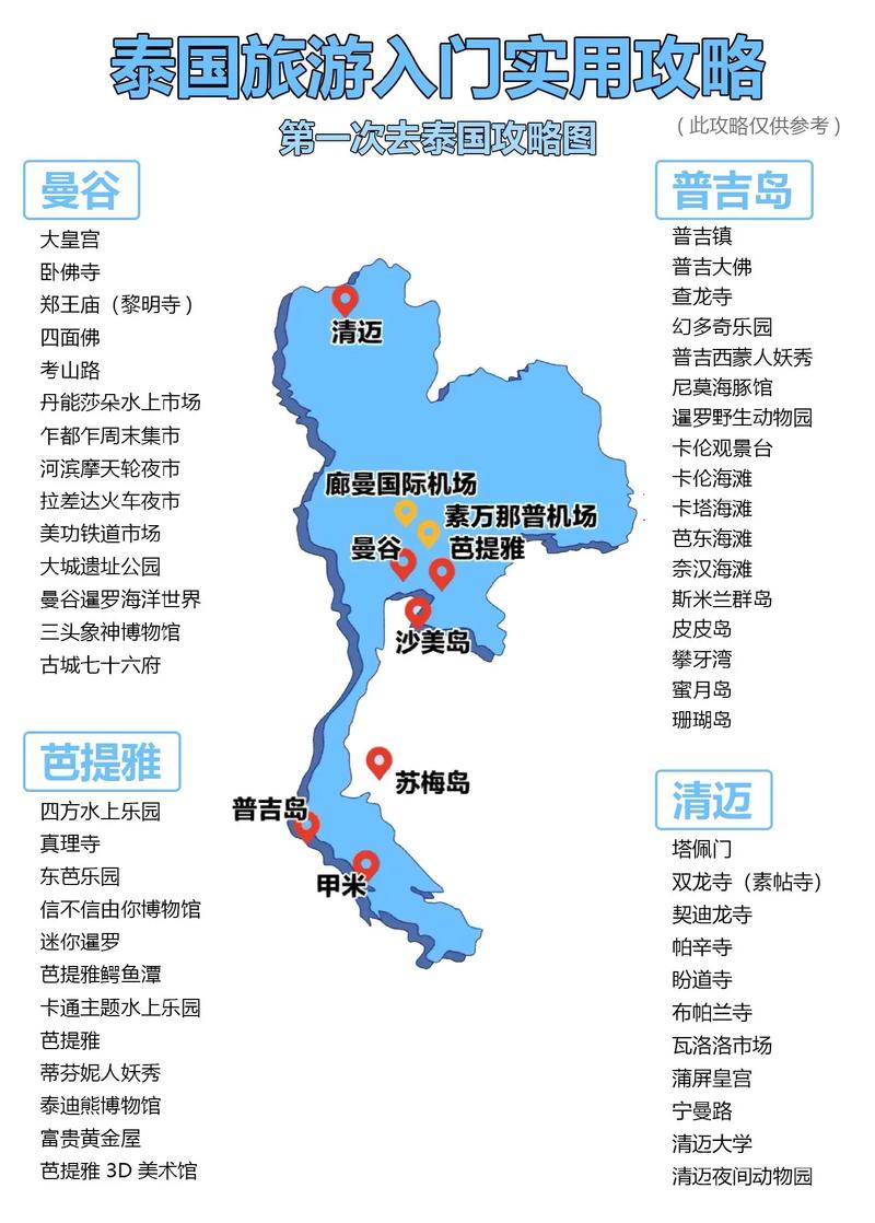 泰国旅游路线攻略，如何规划一次完美的泰国之旅？-图2