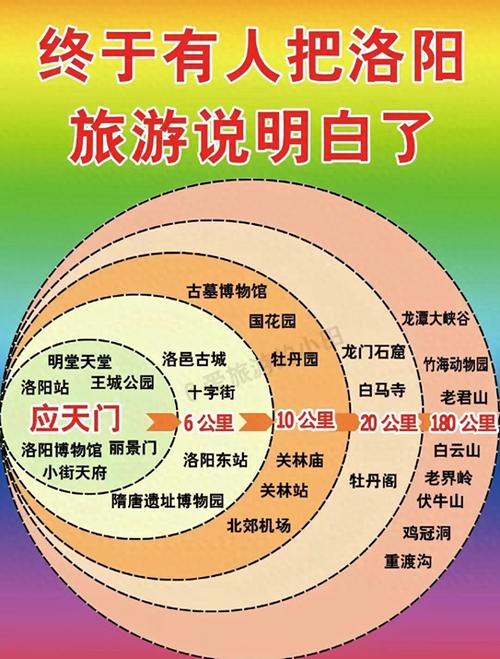 洛阳一日游，如何玩转这座古都？-图3