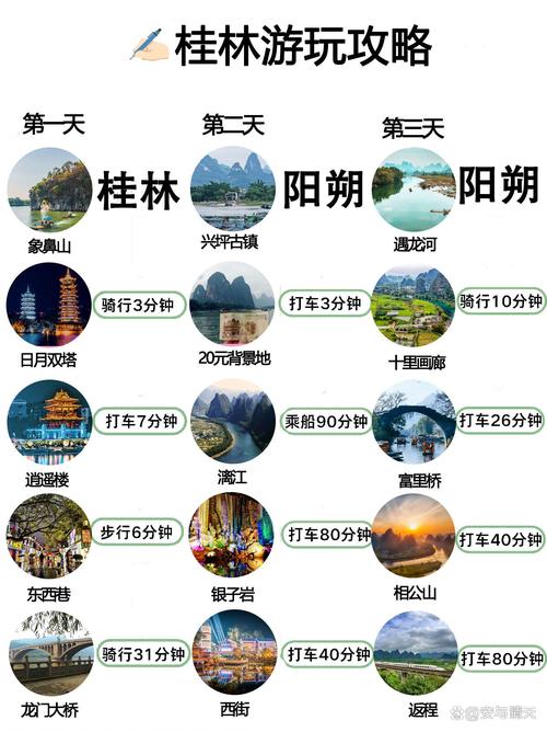 广西旅游攻略，如何规划一次完美的广西之旅？-图2