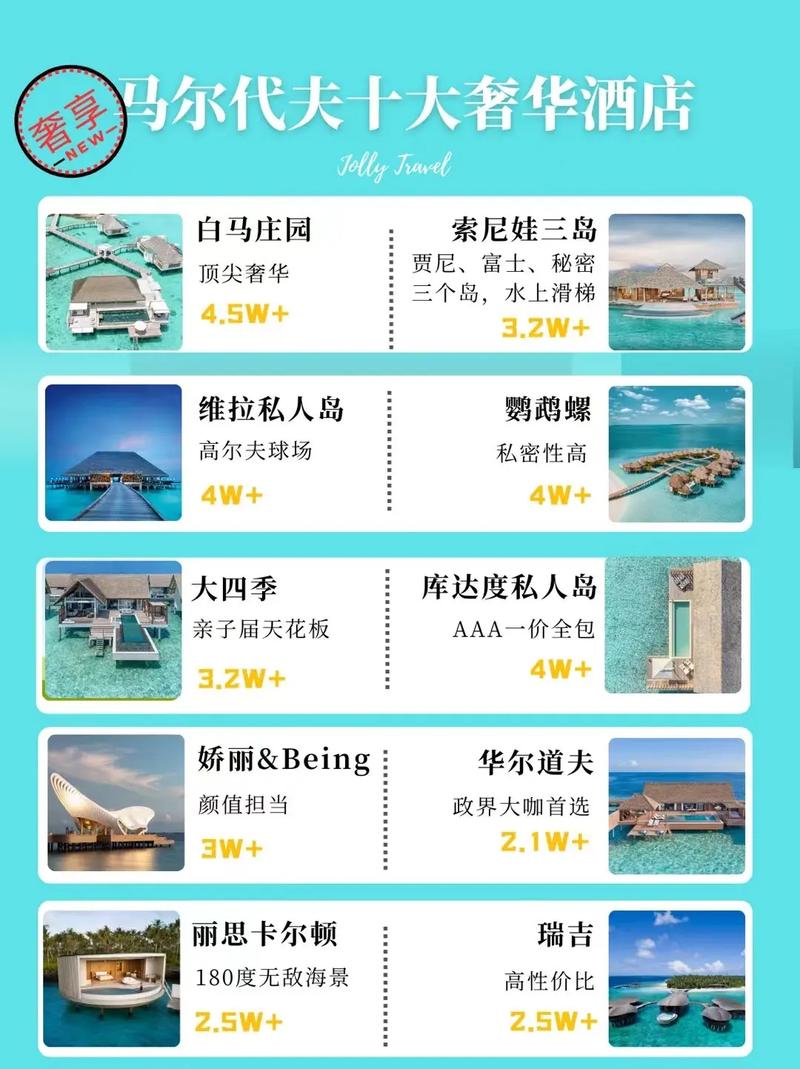 马尔代夫旅游攻略，如何规划一次完美的度假之旅？-图2