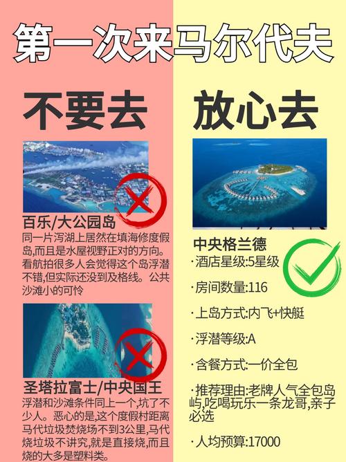 马尔代夫旅游攻略，如何规划一次完美的度假之旅？-图3