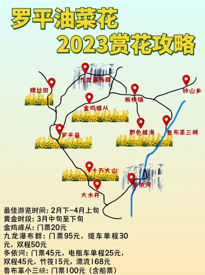 罗平旅游攻略，如何规划一次完美的旅行体验？-图2