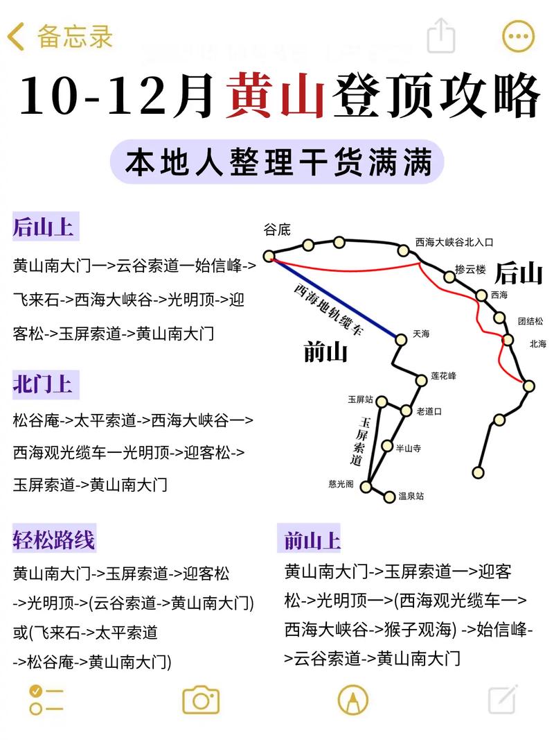 黄山自驾游，有哪些不可错过的景点和实用攻略？-图2