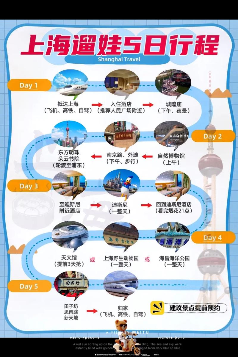 上海亲子旅游攻略，如何规划一次完美的家庭旅行？-图3