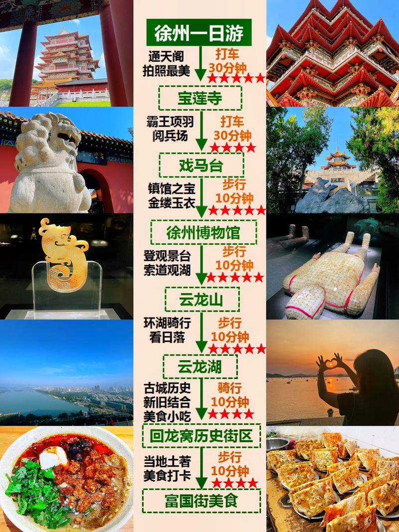 如何规划一次完美的徐州之旅？看这篇旅游攻略就够了！-图2