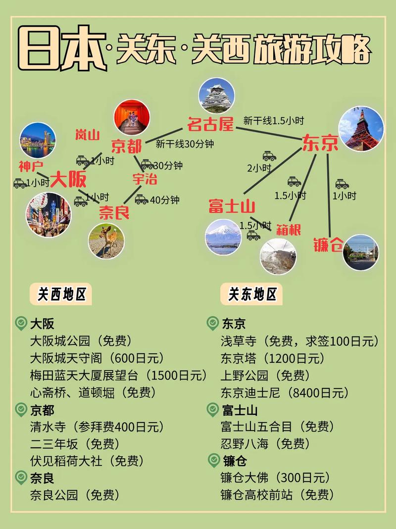 如何制定一份完美的日本旅游攻略？-图1