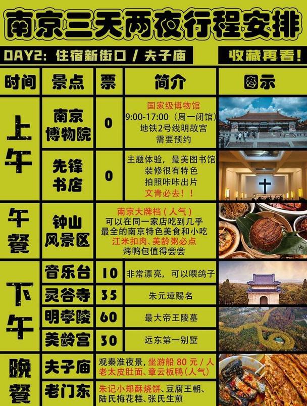 南京旅游住宿攻略，如何找到最适合你的住宿选择？-图2