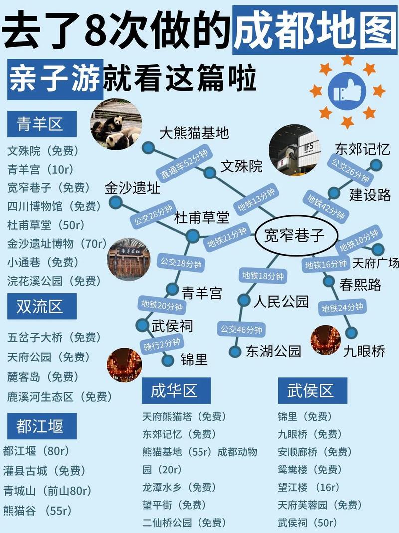 成都亲子旅游攻略，如何规划一次难忘的家庭旅行？-图1