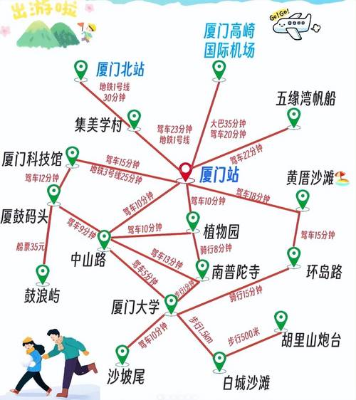 厦门旅游攻略3天，如何规划行程？-图3