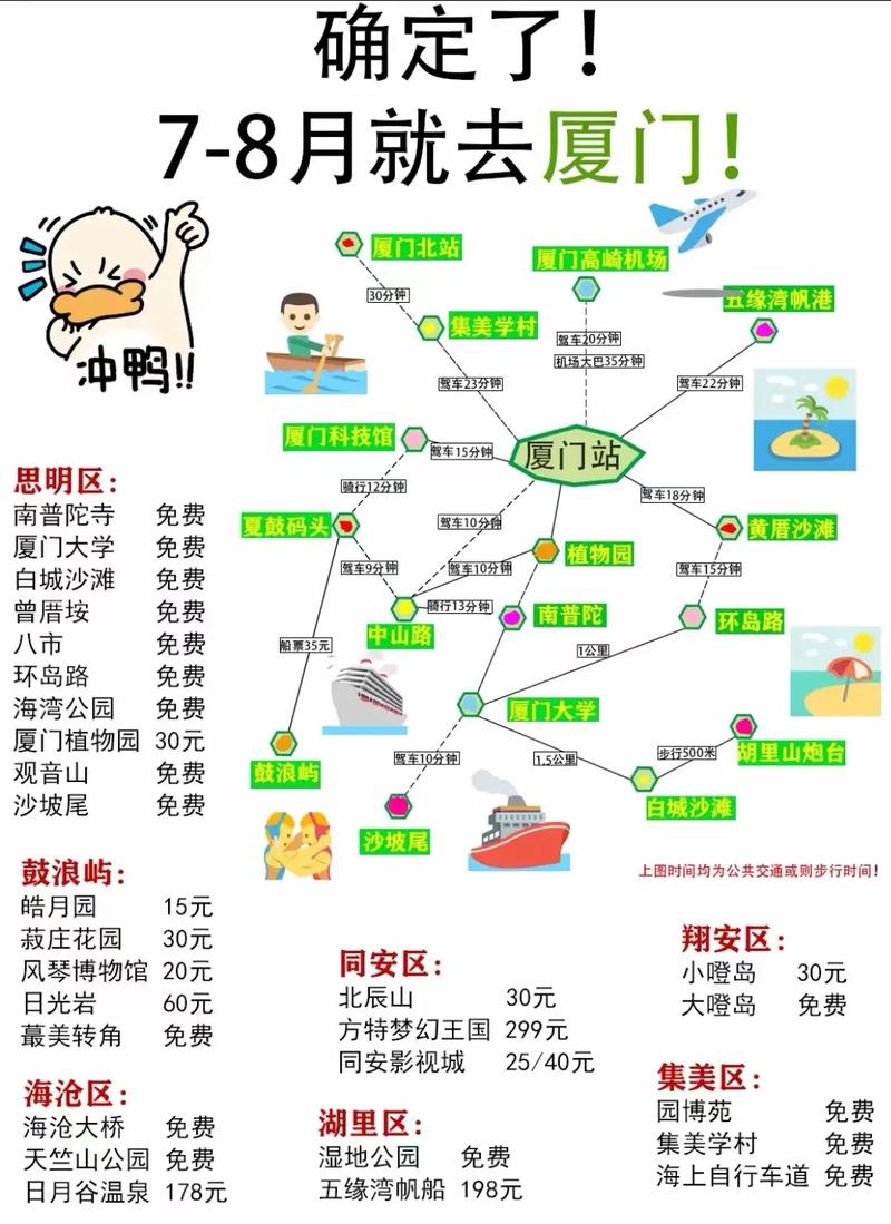 厦门旅游攻略，住宿篇，如何选择最佳住处？-图1