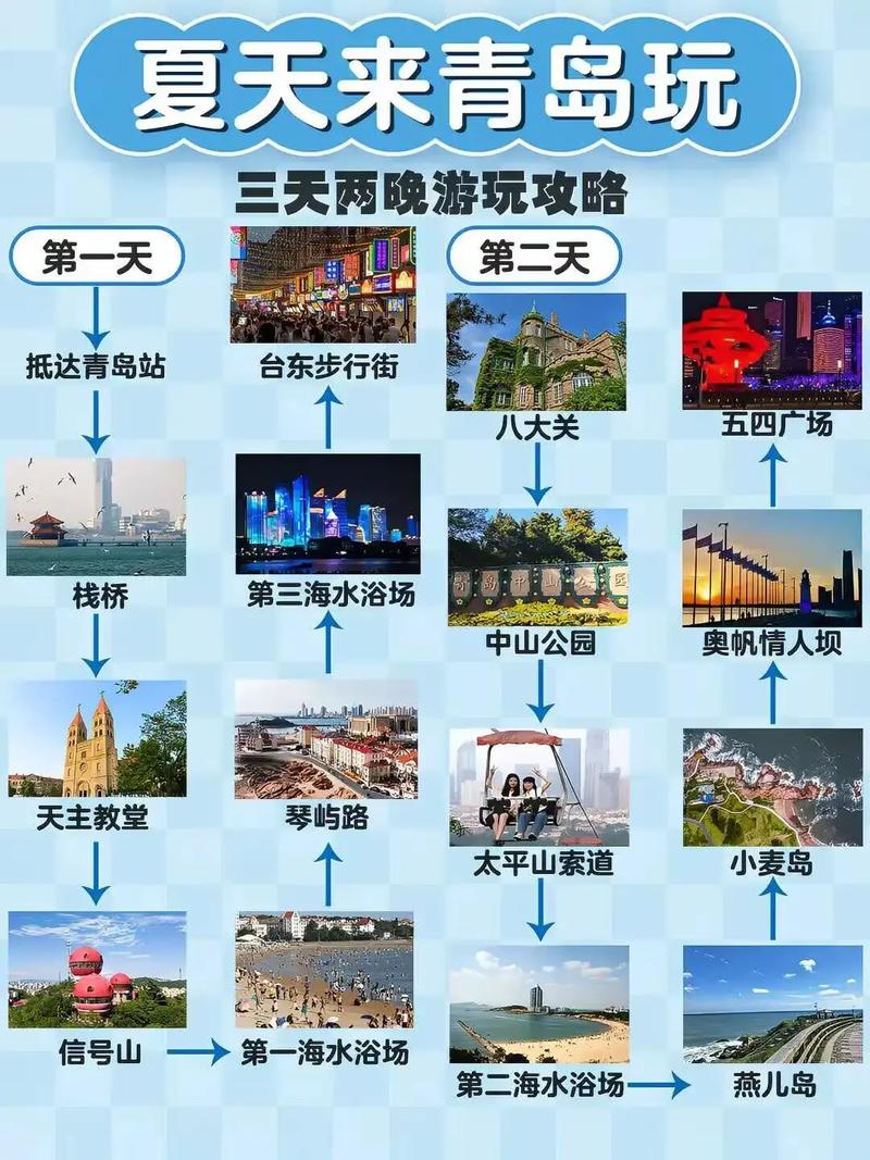 青岛旅游三天，如何玩转这座美丽的海滨城市？-图2