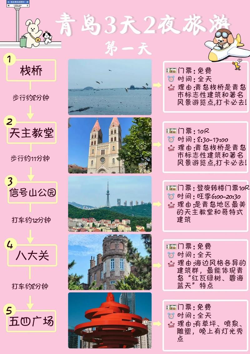 青岛旅游三天，如何玩转这座美丽的海滨城市？-图3