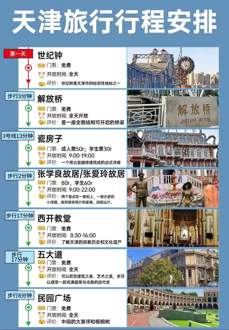 天津旅游住宿攻略，如何找到最适合你的住宿选择？-图1