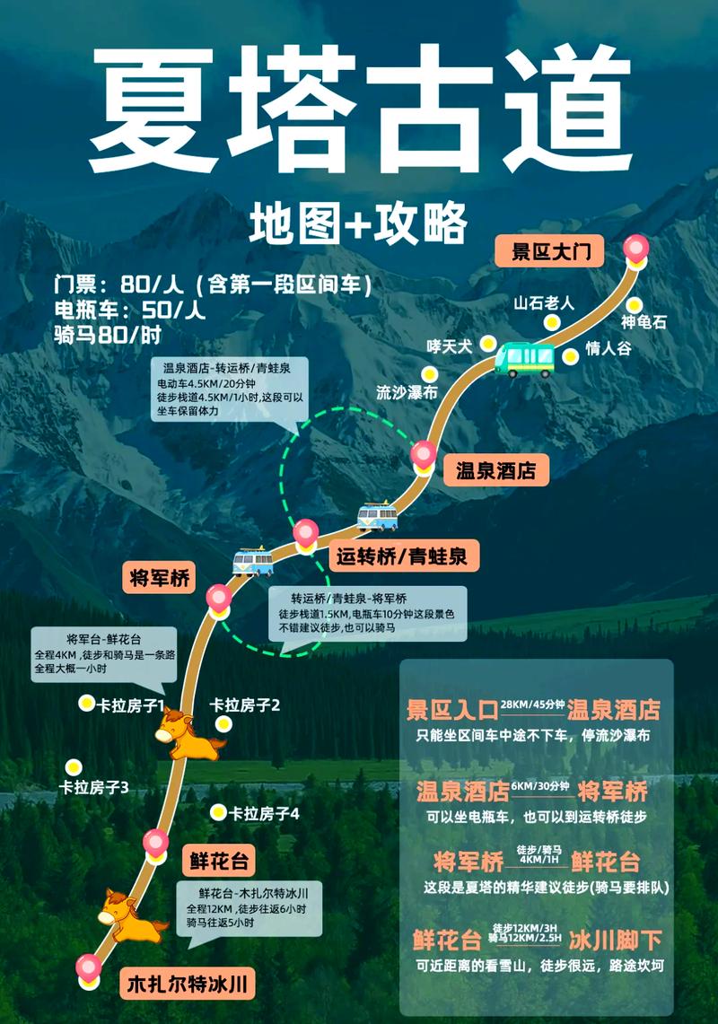 昭苏旅游攻略，如何规划一次完美的昭苏之旅？-图2