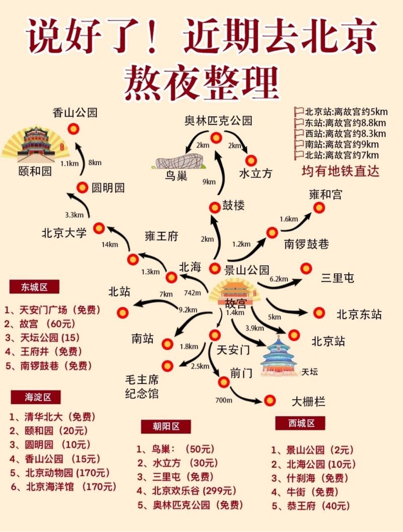 北京冬天旅游攻略，如何玩转冬季京城？-图2