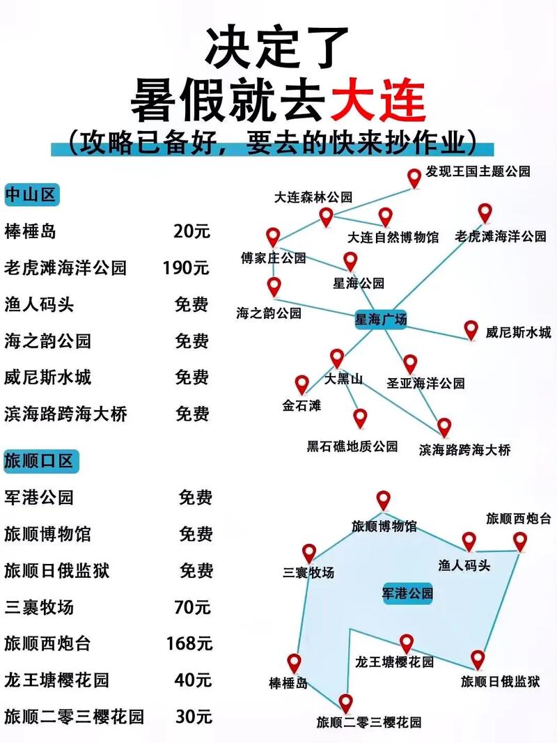 大连旅游攻略，如何规划一次完美的大连之旅？-图2