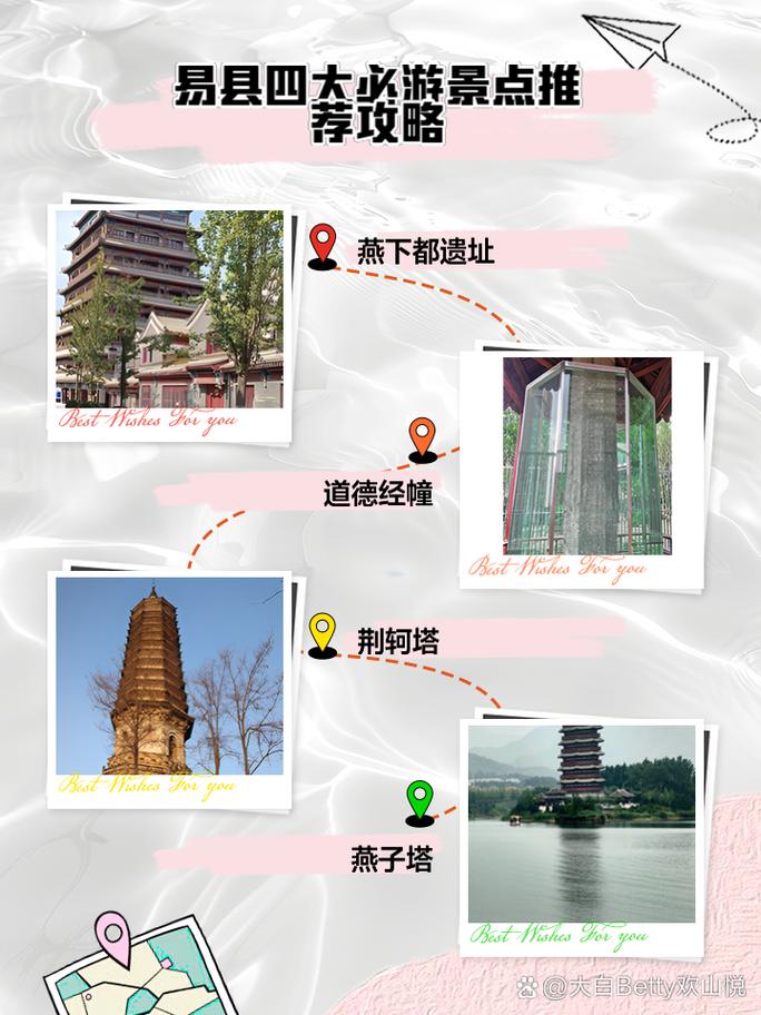 易县旅游攻略，如何规划一次完美的旅行体验？-图3