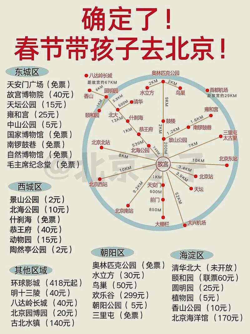 北京春节旅游攻略，如何规划一次完美的假期之旅？-图3