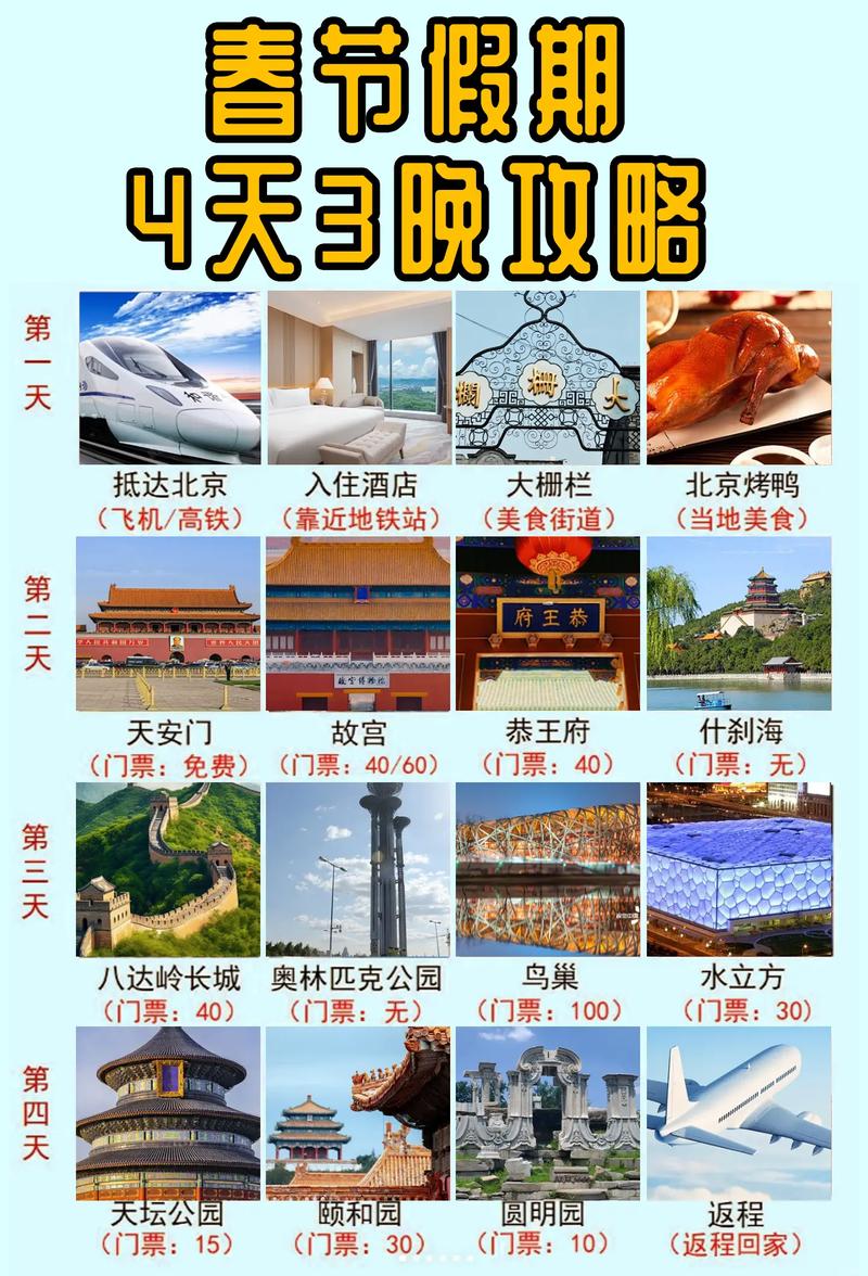 北京春节旅游攻略，如何规划一次完美的假期之旅？-图1