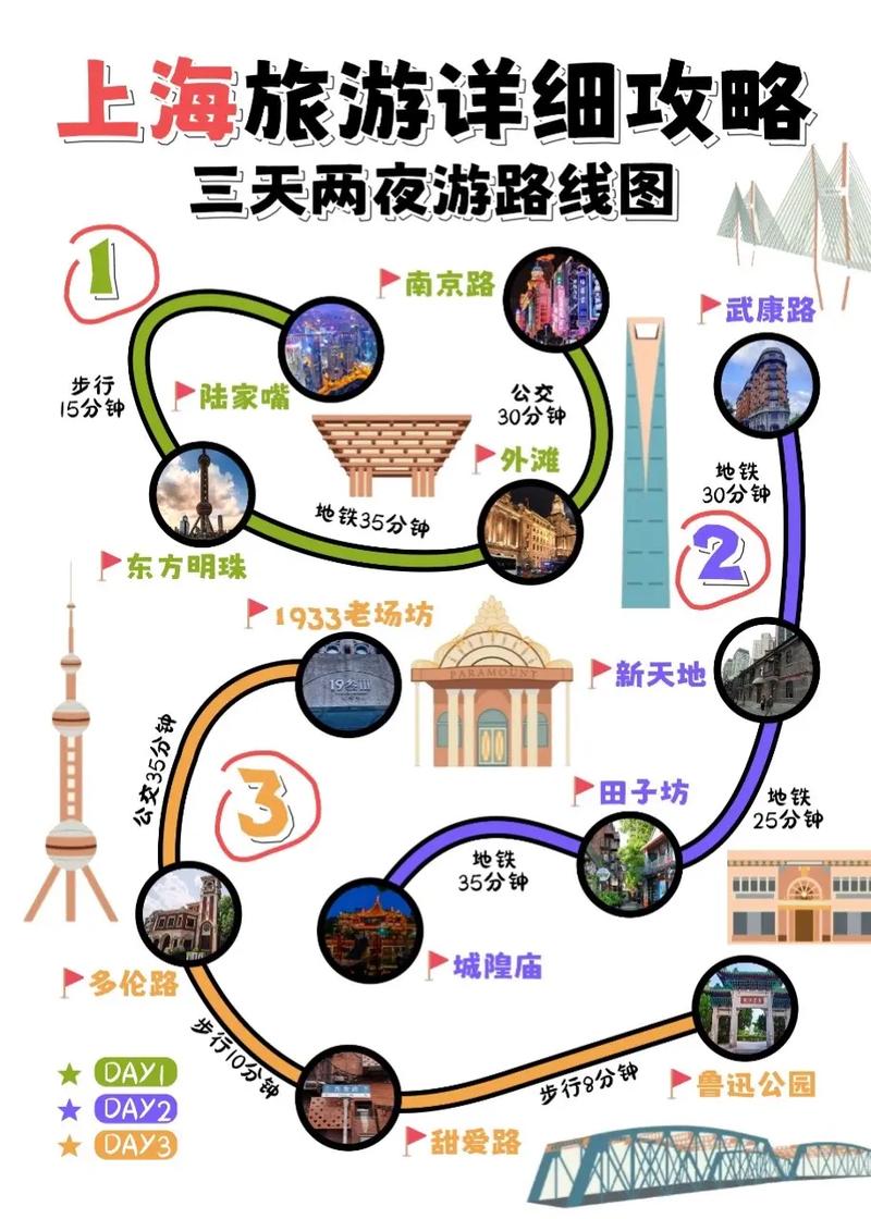 上海一日游，如何玩转这座繁华都市？-图1