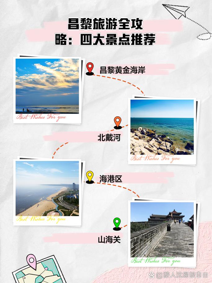 昌黎旅游攻略，如何规划一次完美的昌黎之旅？-图1