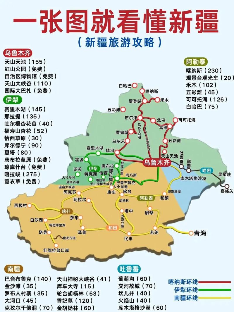 新疆8月旅游攻略，如何规划一次完美的夏日之旅？-图3