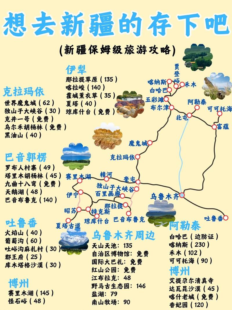 新疆8月旅游攻略，如何规划一次完美的夏日之旅？-图2