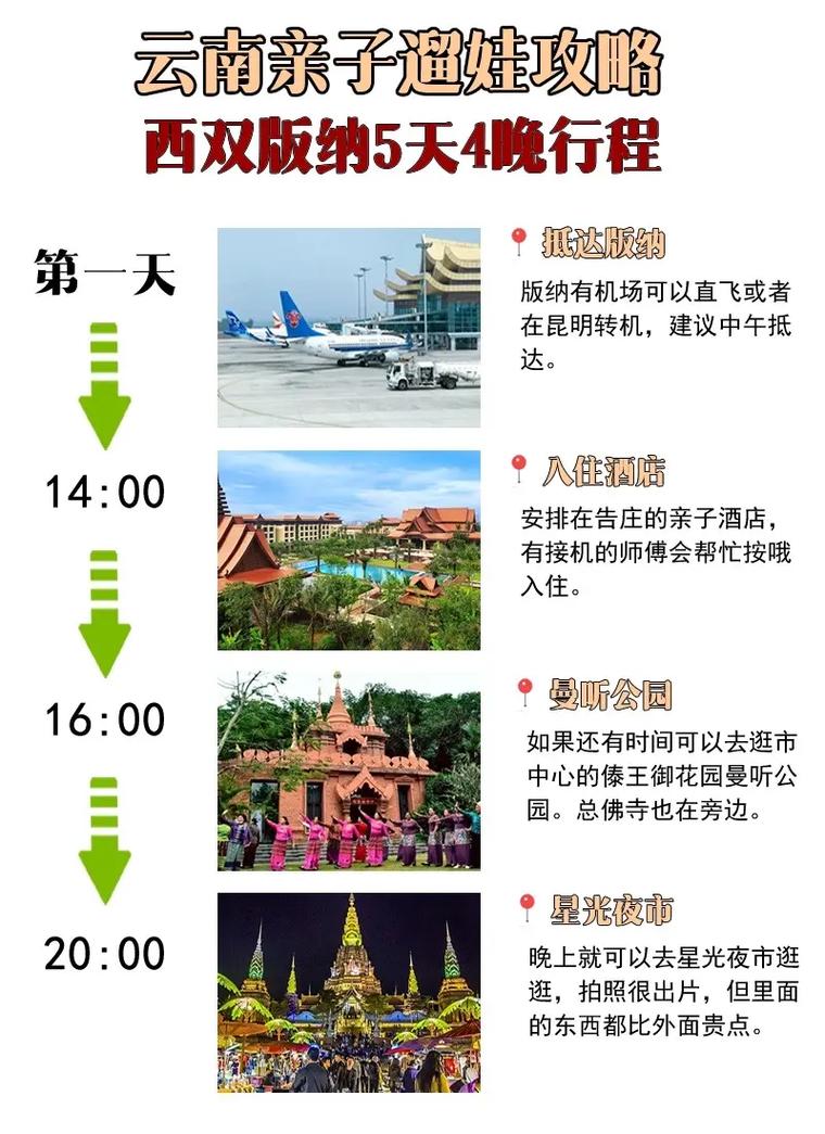 云南亲子旅游攻略，如何规划一次难忘的家庭旅行？-图3