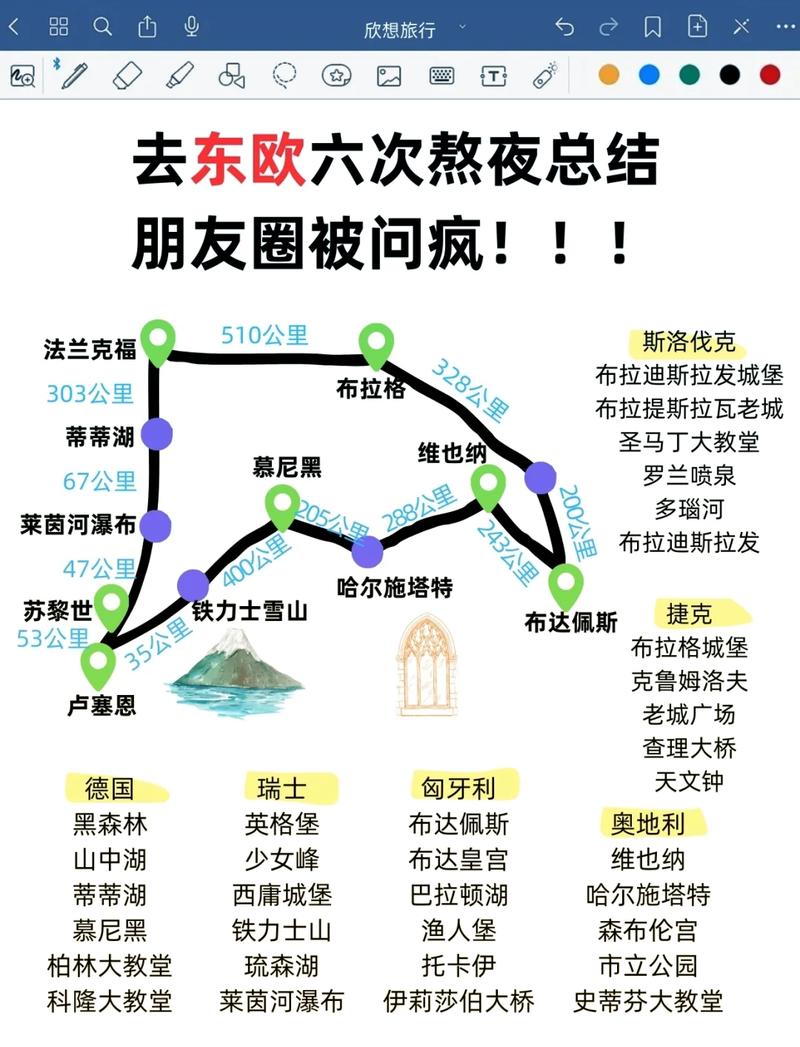 东欧旅游攻略，如何规划一次完美的东欧之旅？-图1