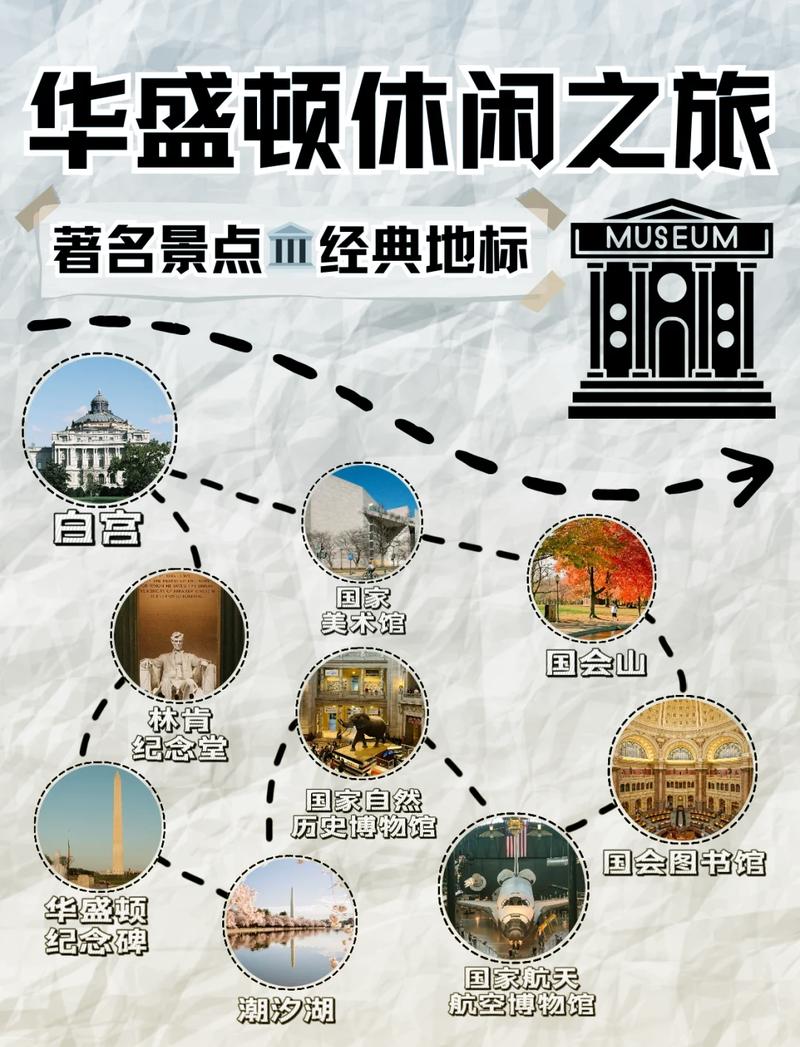 探索华盛顿，一份全面的旅游攻略能带你体验哪些精彩？-图1