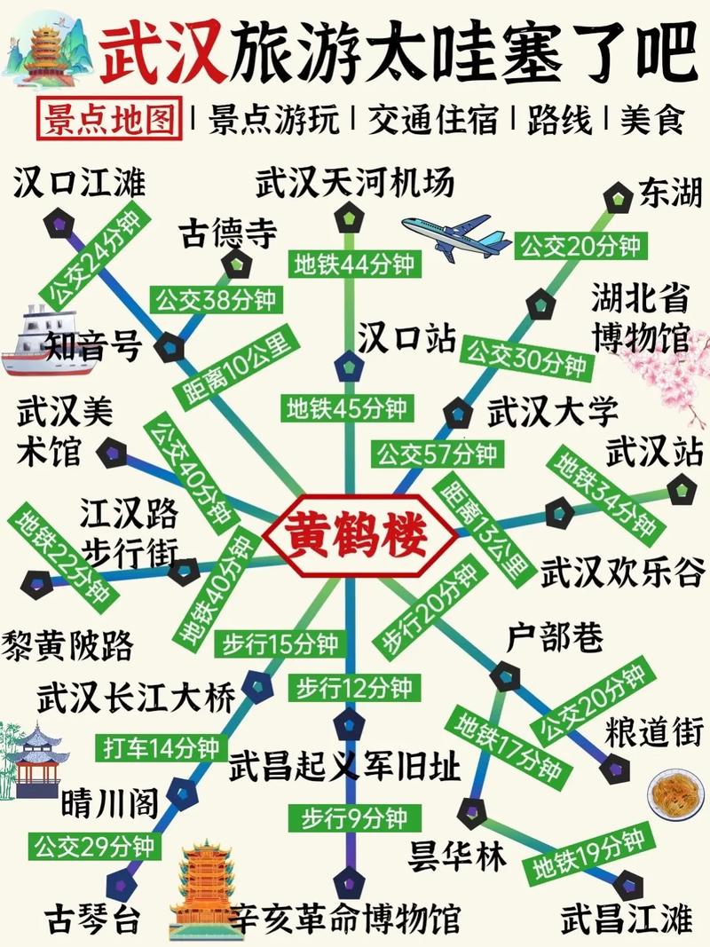 武汉旅游攻略，如何规划一次完美的武汉之旅？-图3