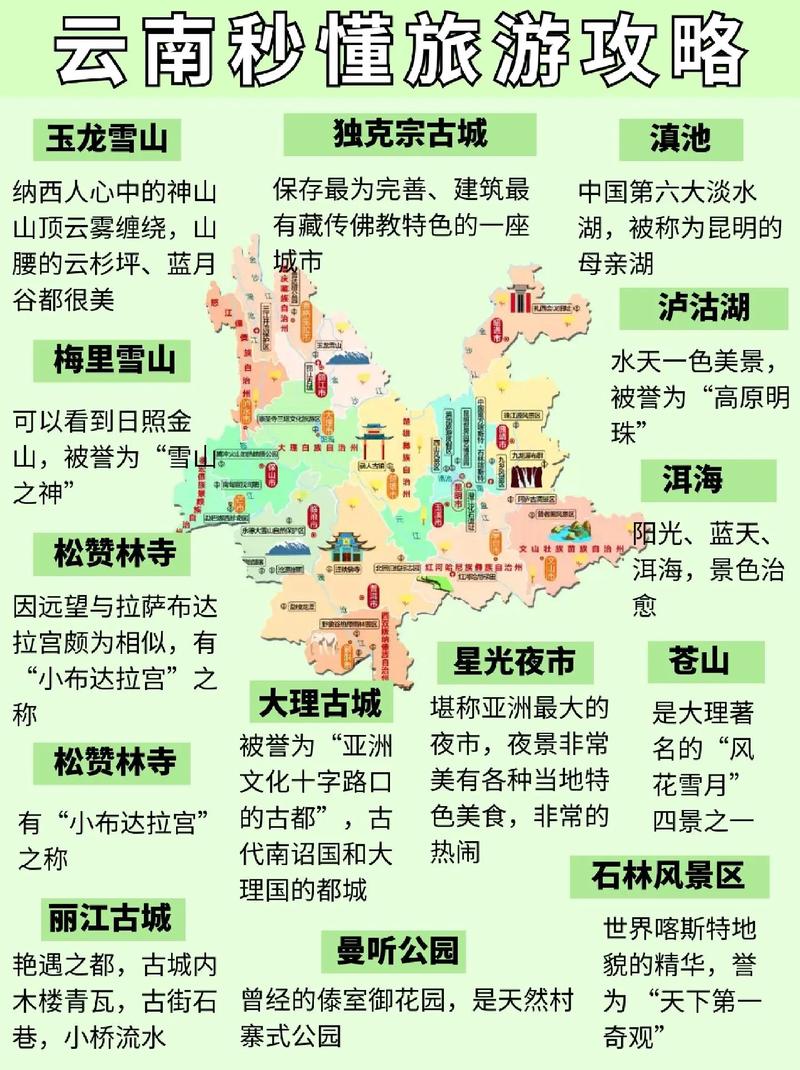 云南三天旅游攻略，如何充分体验这片多彩之地？-图2