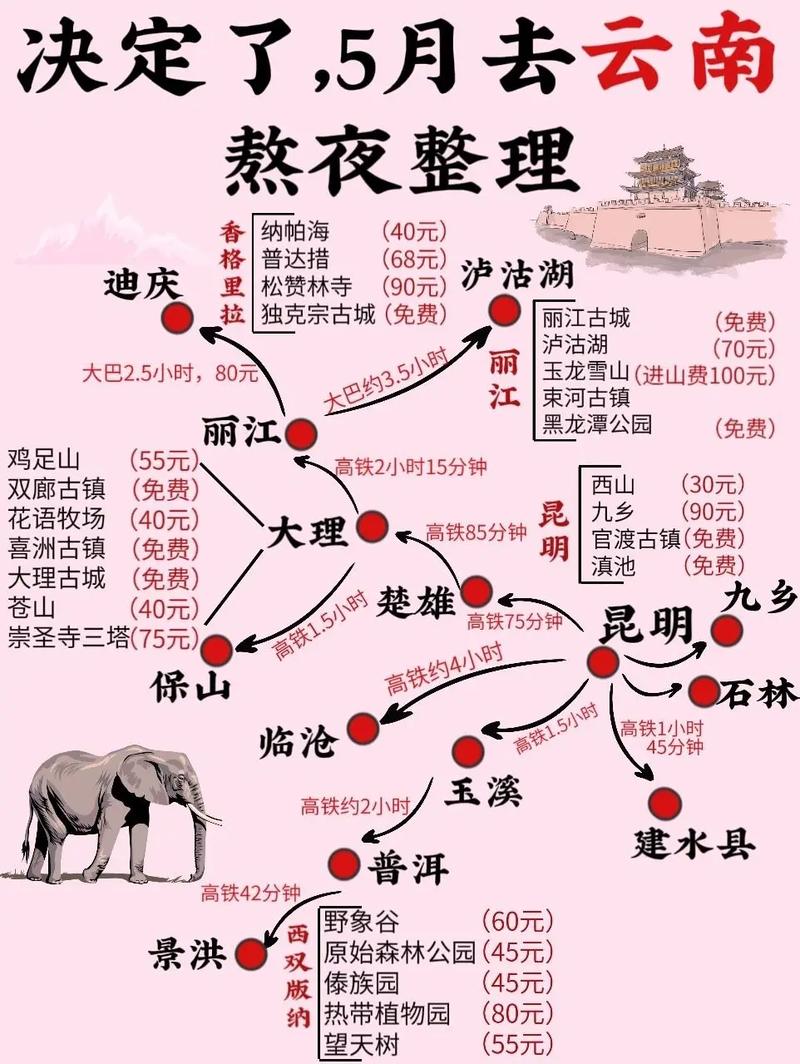 云南三天旅游攻略，如何充分体验这片多彩之地？-图1