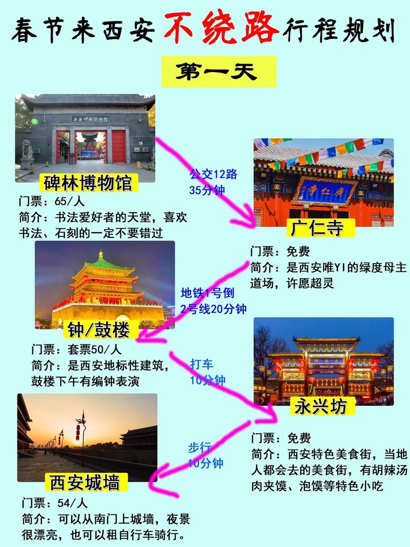 西安春节旅游攻略，如何玩转这座古城的新春佳节？-图2